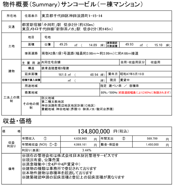 千代田区整棟大樓・雙線徒步2分・現正收租|1.348億円